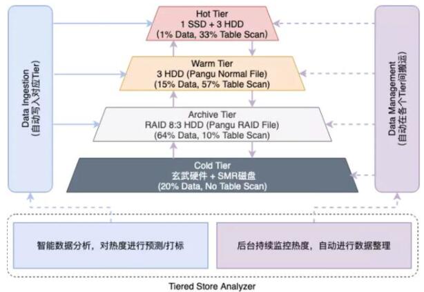 OPPO小折叠市场表现不俗，W36 受到了众多消费者的叠市青睐