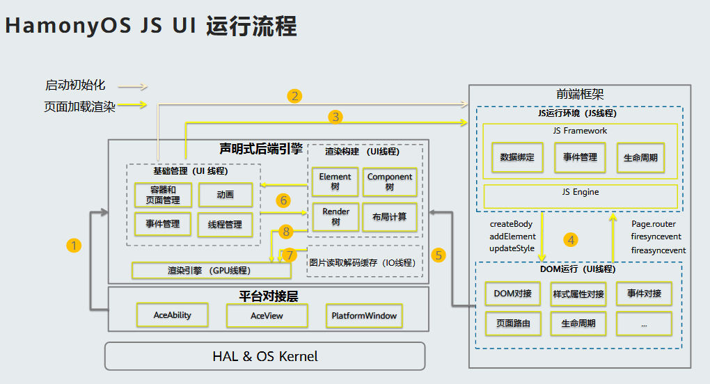 解密HarmonyOS UI框架-鸿蒙HarmonyOS技术社区