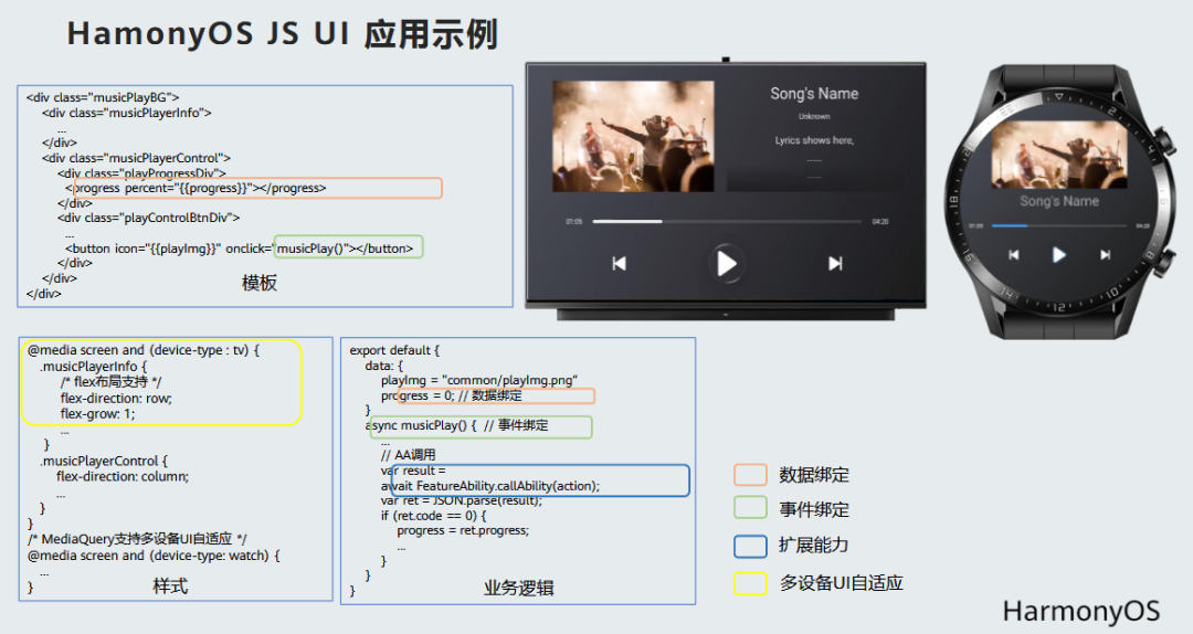 解密HarmonyOS UI框架-鸿蒙HarmonyOS技术社区