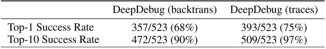 自动检索、修复Python代码bug，微软推出DeepDebug