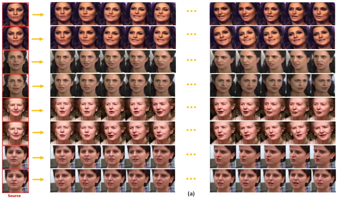 单张人像生成视频！中国团队提出3D人脸视频生成模型，实现SOTA