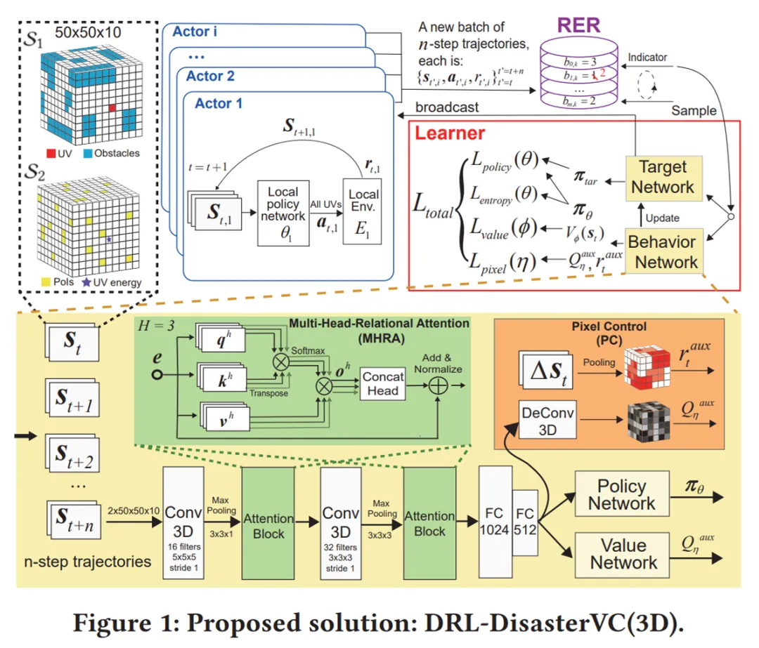 KDD 2021<span><span><span><i style=