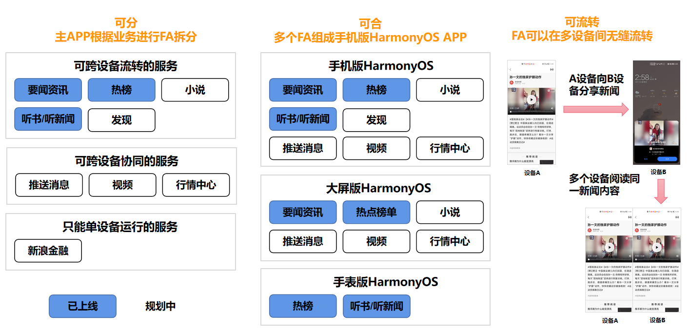 HarmonyOS 原子化服务的商业价值与构建思路-鸿蒙HarmonyOS技术社区