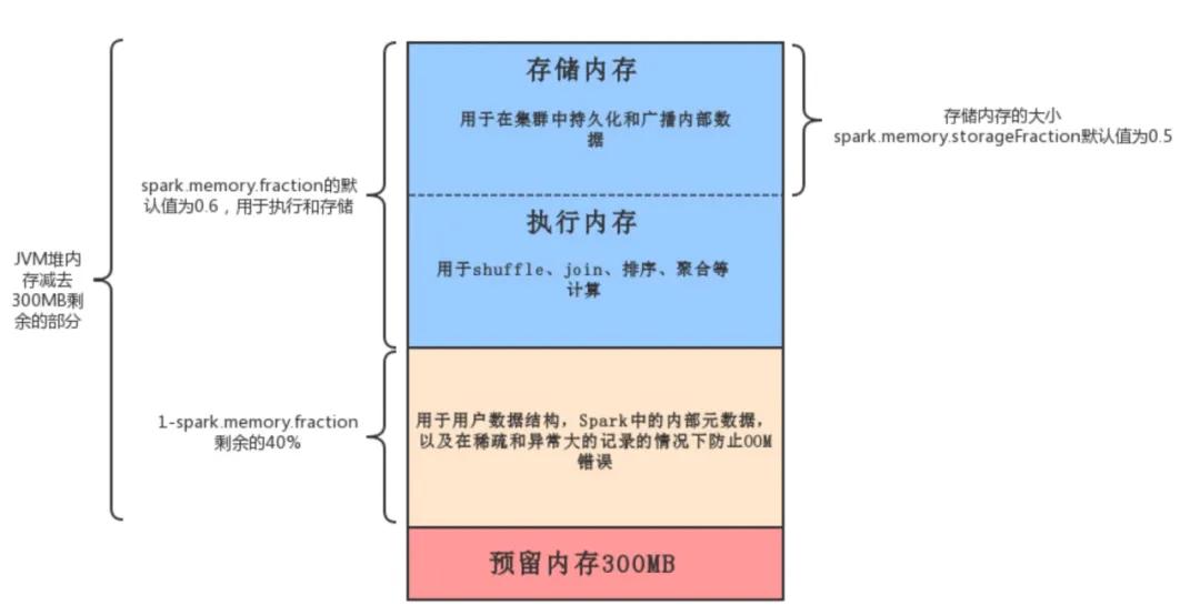 LibreOffice 3.3.3 发布 所有的用户将受益于版本更新