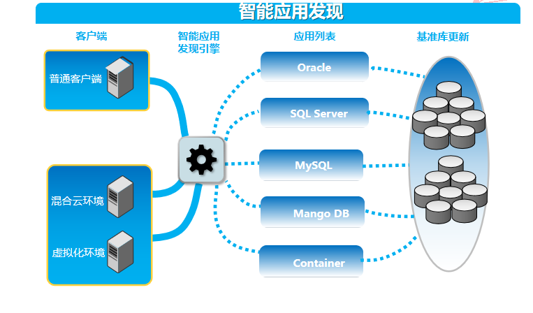 本轮行情与11年前有什么不一样？下一步可能需要这么走 2006年6月15日至6月29日