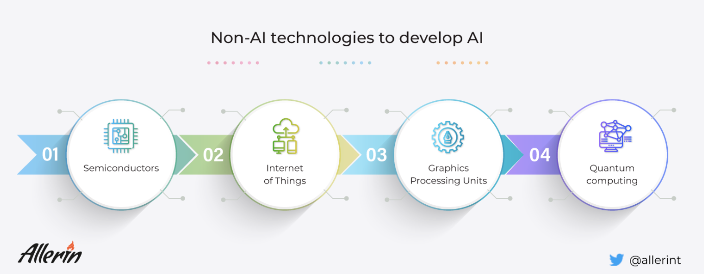 对人工智能发展至关重要的4项技术