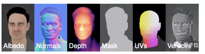 仅靠合成数据就能实现真实人脸分析！微软这项新研究告别人工标注