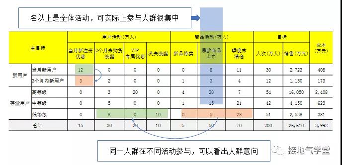 如何掌握Android开发技巧？ 仅供大家进行学习参考