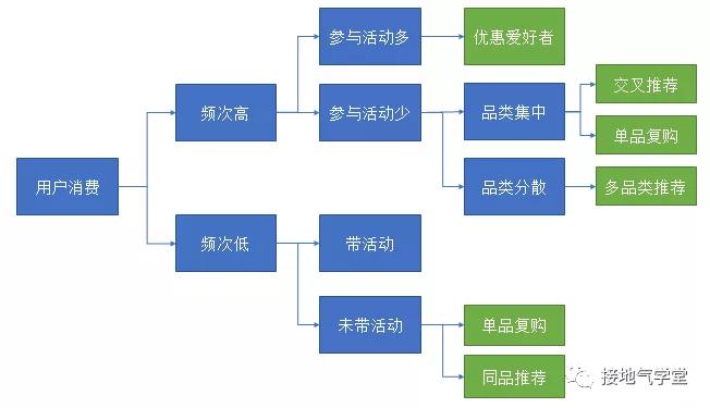 语义人工智能和数据管理领域的五大趋势 IDC研究副总裁Carl Olofson预计