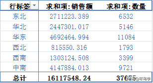 一篇文章搞懂数据分析中的矩阵分析法