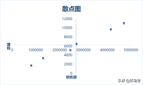 一篇文章搞懂数据分析中的矩阵分析法