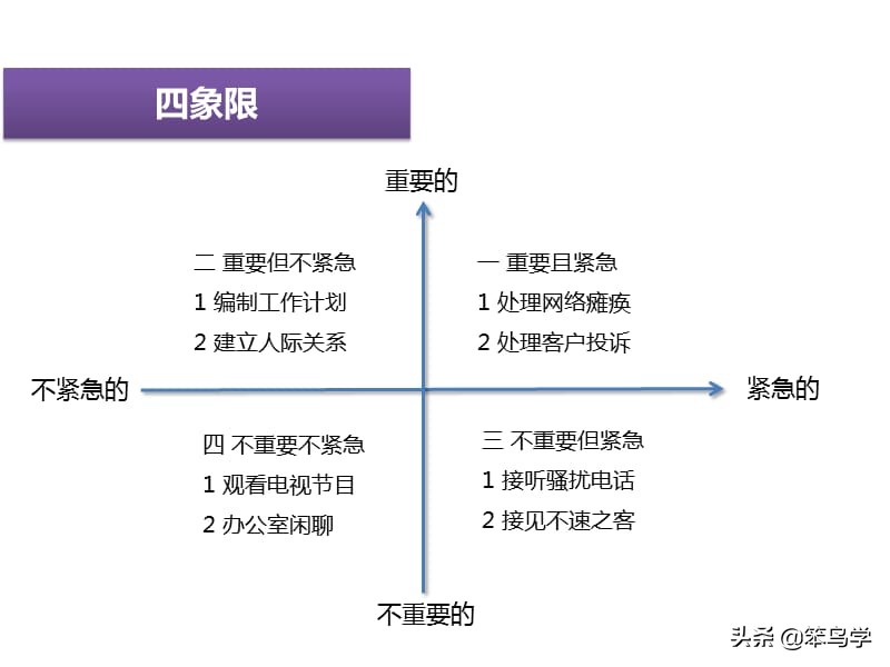 一篇文章搞懂数据分析中的矩阵分析法