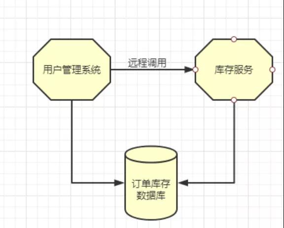 蔚来汽车亏损超百亿 量产交付困难只是风险之一 后期还有供应商结款