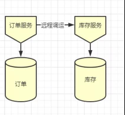 蔚来汽车亏损超百亿 量产交付困难只是风险之一 后期还有供应商结款