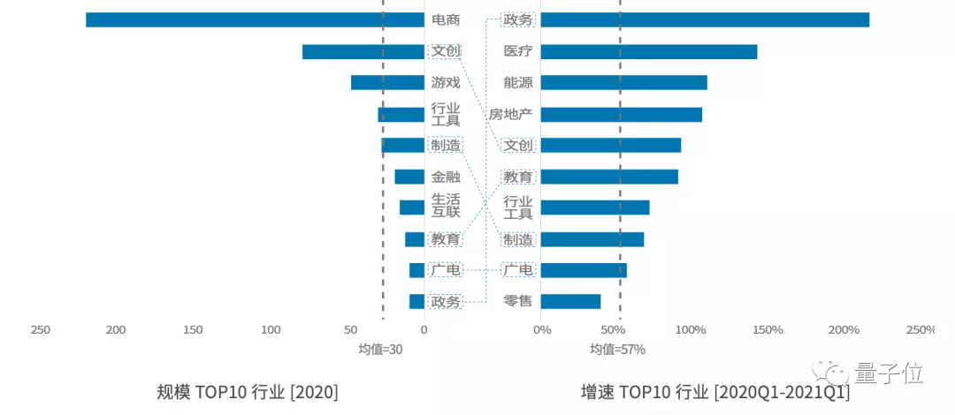 中国年度AI省市格局：北广上稳居前三，江苏四川力压浙江