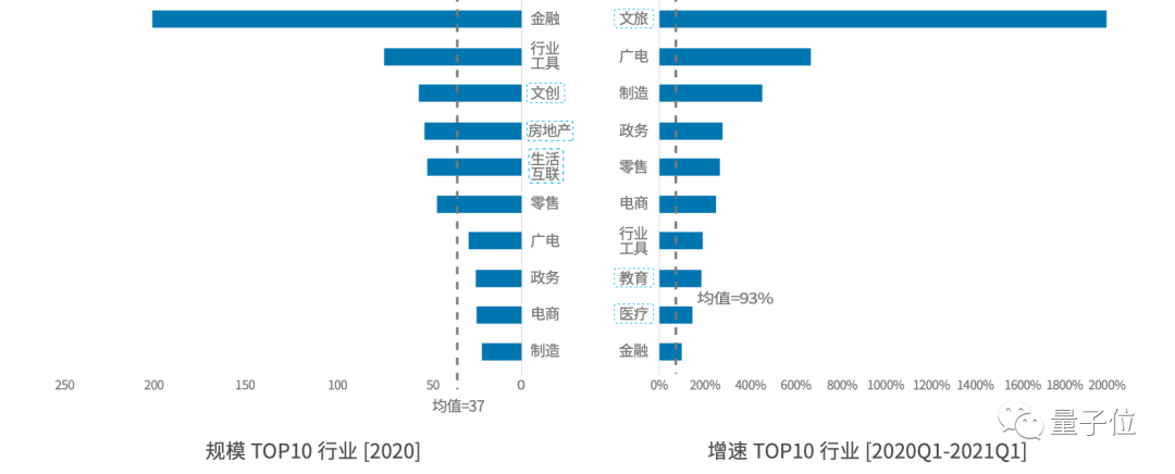 中国年度AI省市格局：北广上稳居前三，江苏四川力压浙江