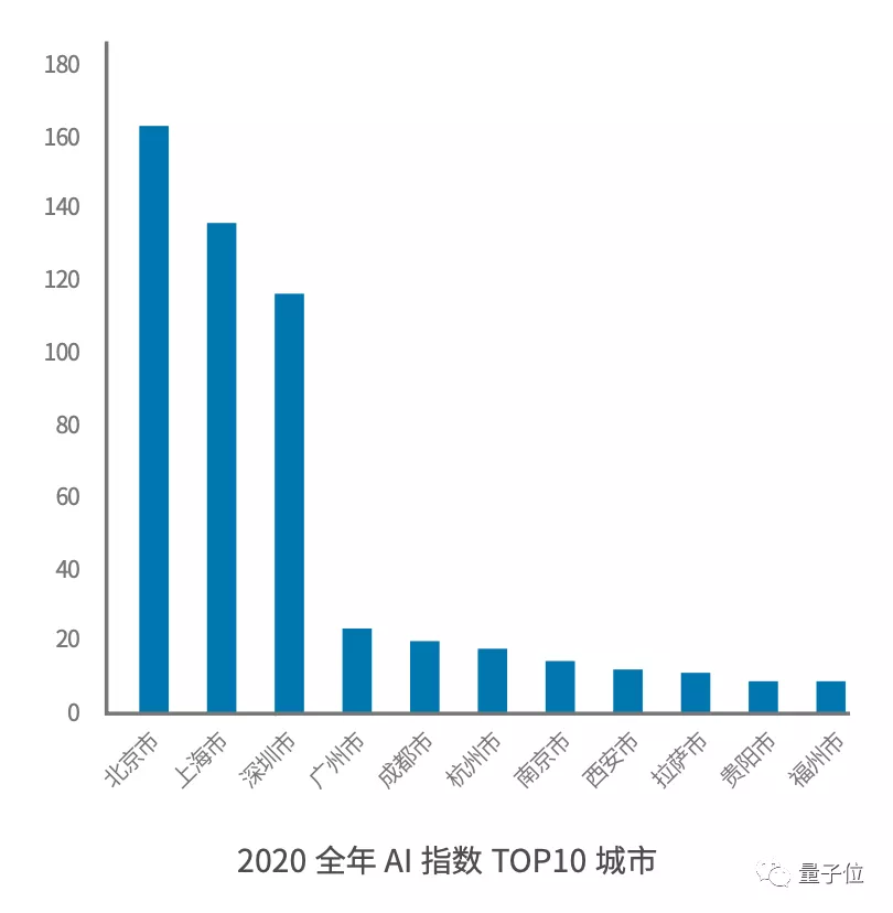 中国年度AI省市格局：北广上稳居前三，江苏四川力压浙江