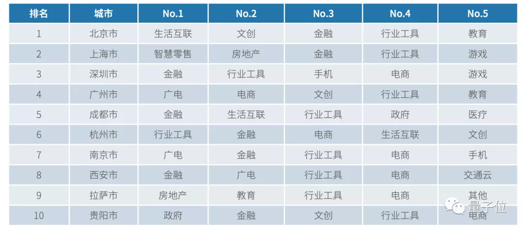 中国年度AI省市格局：北广上稳居前三，江苏四川力压浙江