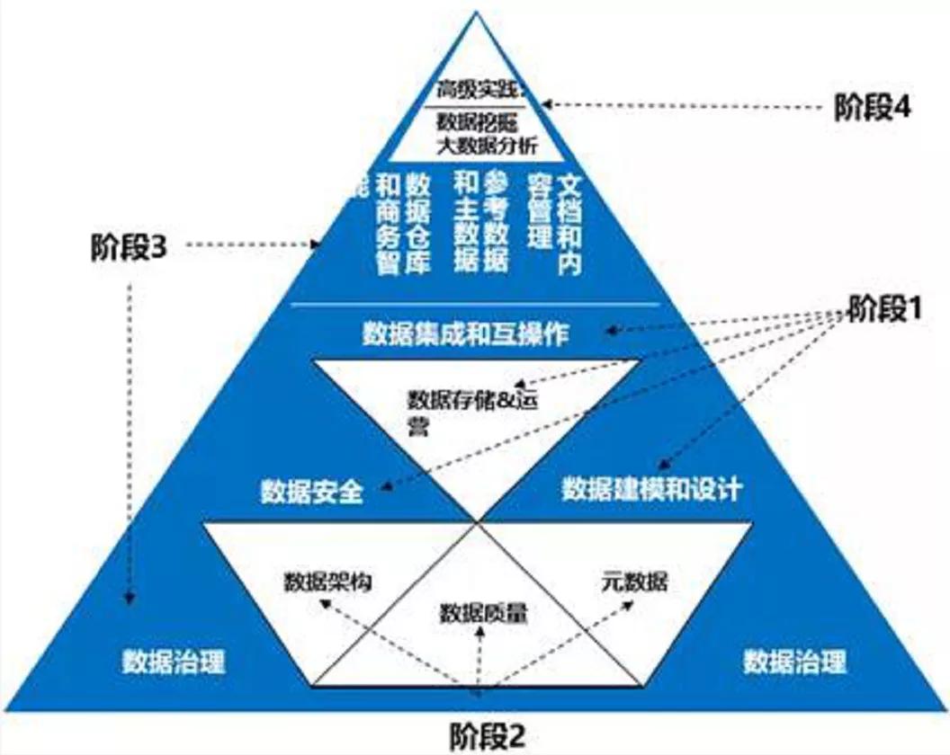 数据仓库详细介绍之数据质量理论与经验