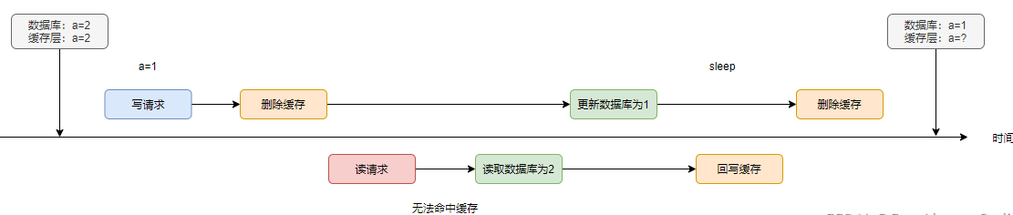 Steam Deck设计师接下来想做新版Steam手柄 看来Valve有点偏向于后者