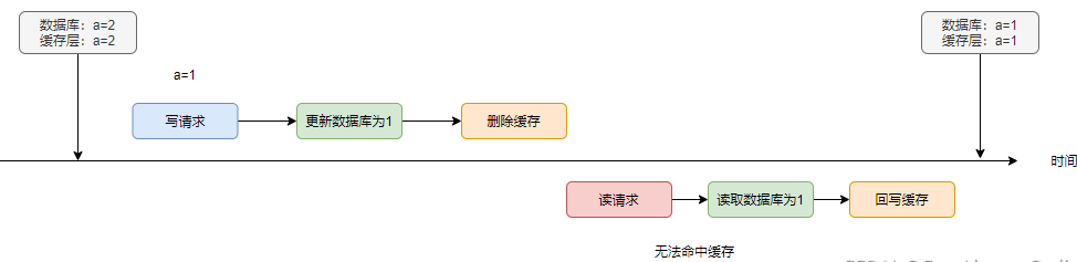 母婴B2B平台“海带”完成A+轮6500万元融资，星河互联跟投 互联2018年将突破3万亿元