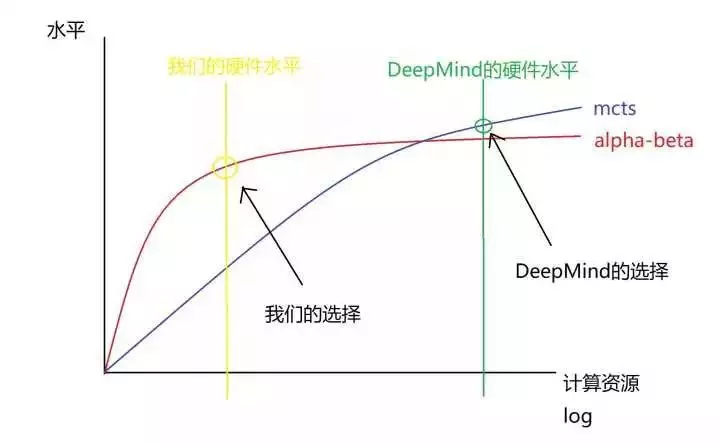 DeepMind一键三连，强推「地鼠」语言模型！2800亿参数就能刷SOTA