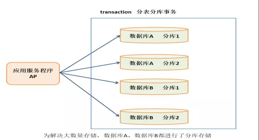 如何保证MySQL和Redis的数据一致性？