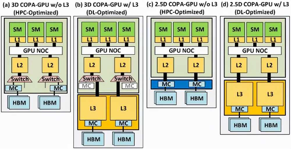 英伟达神秘「变形」GPU曝光！5nm工艺，两种形态随心变