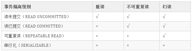 6步教你搞定网络威胁建模