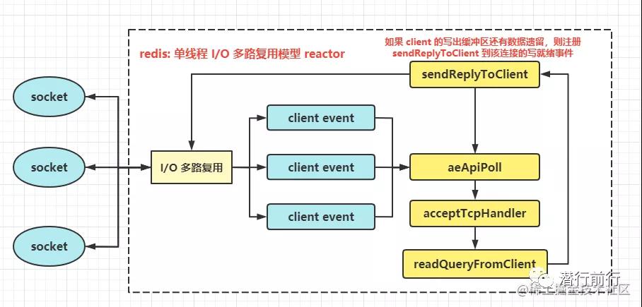 5G如何推动无人机技术向前发展 自从无人机飞上天空以来