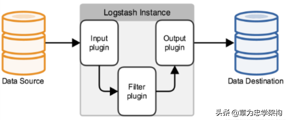 实战 | 使用Spring Boot + Elasticsearch + Logstash 完毕典籍查询劳动