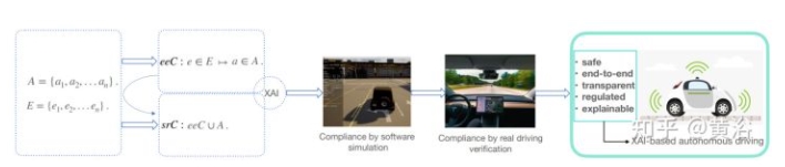 自动驾驶中可解释AI的综述和未来研究方向-汽车开发者社区