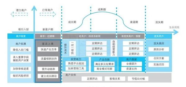 数字化如何赋能运营天博电竞APP(图2)