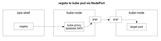 如何调试Kubernetes集群中的网络延迟问题