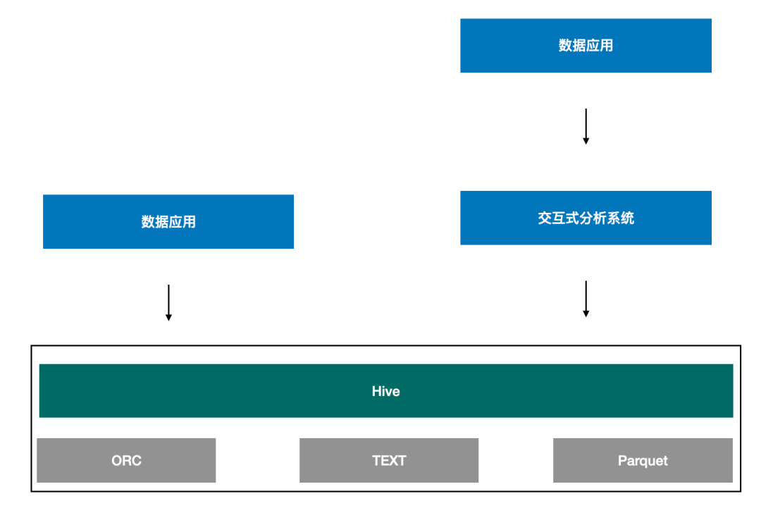 利用数据分析，企业追求更环保、更智能建筑 企业但由于无法掌握数据