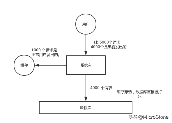 减压新方法：缓存服务器负载均衡 新方最多的法缓负载