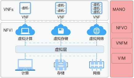 TCP 滑动窗口原理解析 理解即传输数据之前