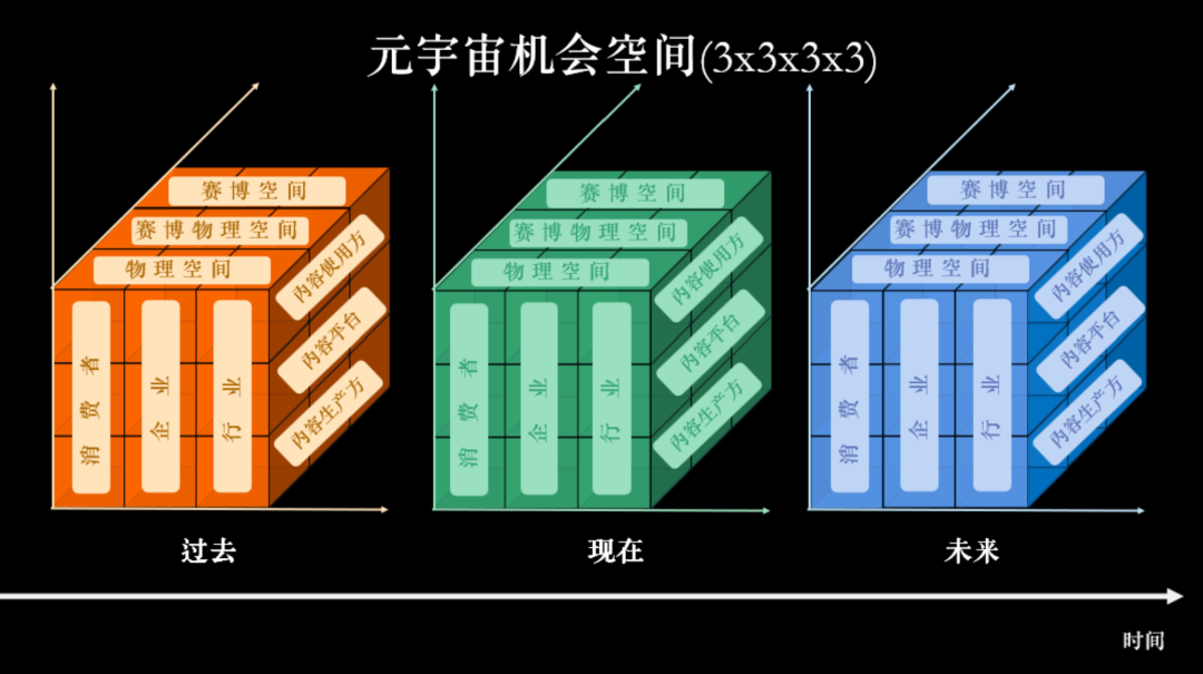 微软（中国）首席技术官韦青：探索无人区，元宇宙带来哪些机会空间？ 