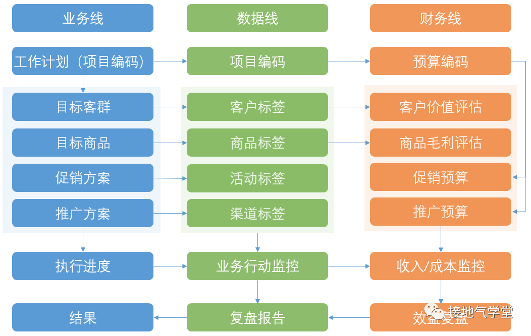 硬核：值得尝试的DevOps兵器库 您可以在迭代的过程中