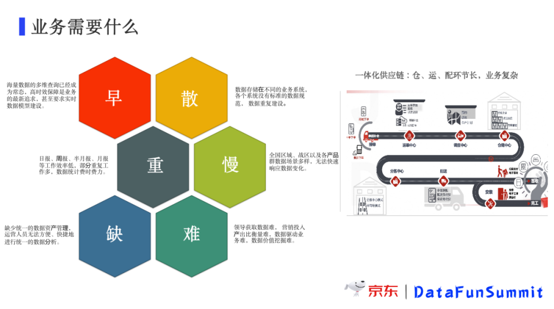 亿级数据自助应用，京东物流基于Doris实现高性能秒级分析