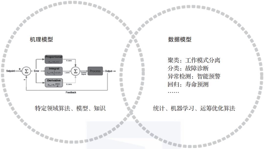 盘点工业物联网三大技术趋势