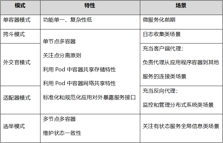 流动比率与速动比率的区别是什么？