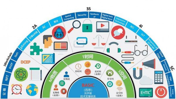 Web 3可否成为新一代数字化平台