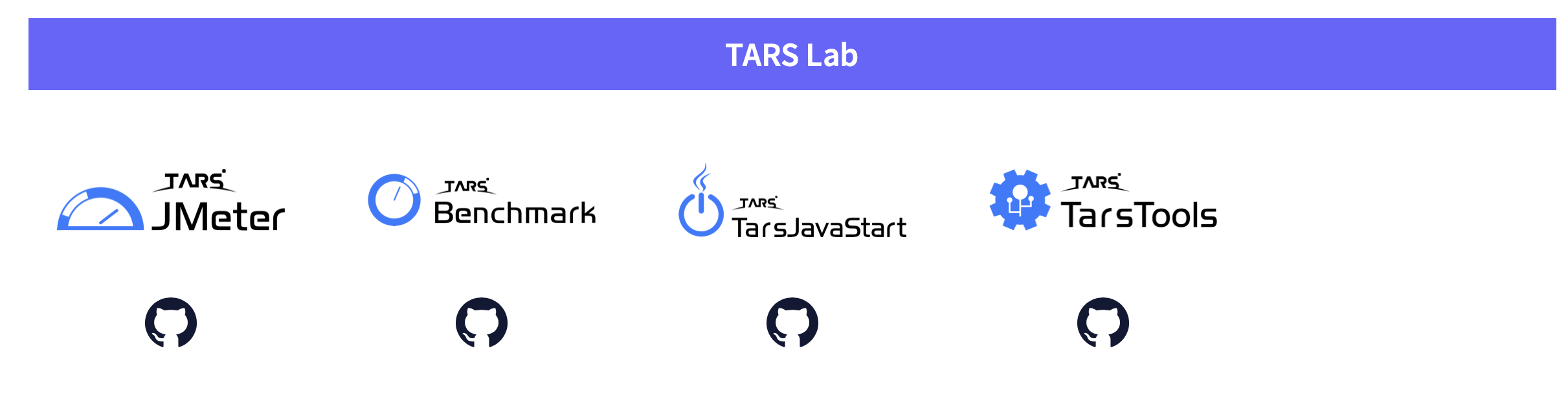 开源推荐-C++开发的微服务框架Tars