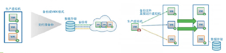 Python 替代循环的方法，你知道几个？ Python 替代循环的替代方法