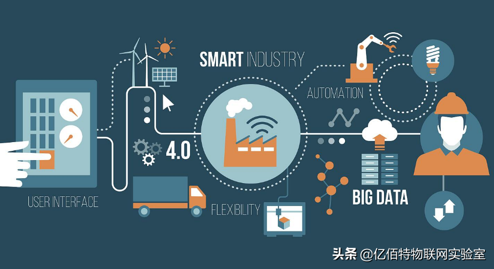 物联网领域必看：什么是物联网领IIoT？