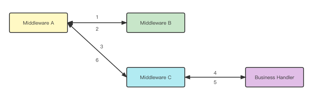 基于MVCC，我用C++自己手撸了个MySQL！ 基于我用C++自己手撸了个MySQL