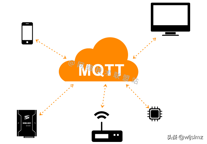 物联网协议的物联网协王王者：MQTT