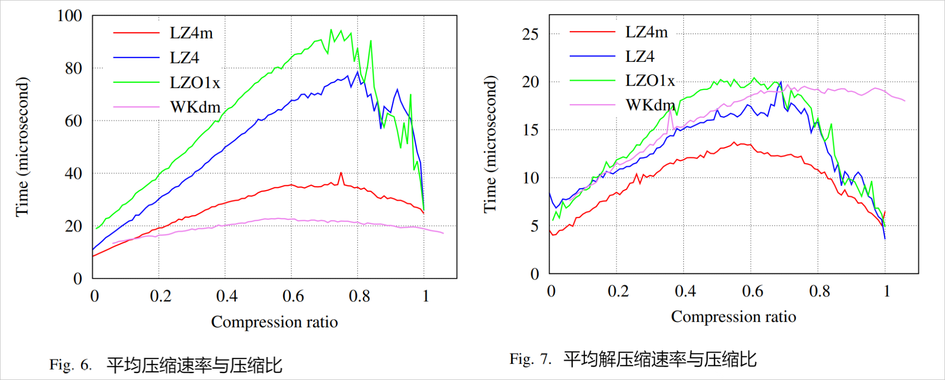 #夏日挑战赛#【ELT.ZIP】啃论文俱乐部—数据密集型应用内存压缩-开源基础软件社区