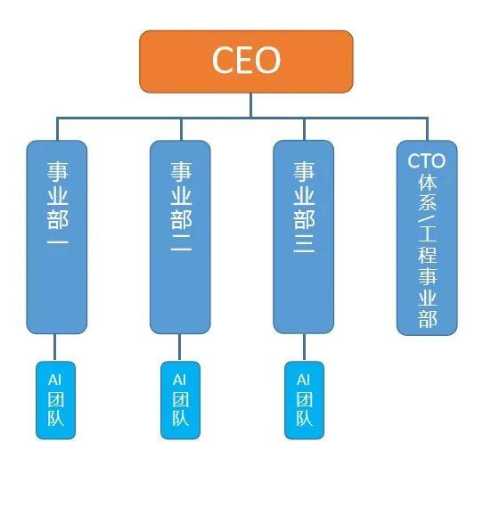 我为什么支持 BAT 拆掉「AI 研究院」